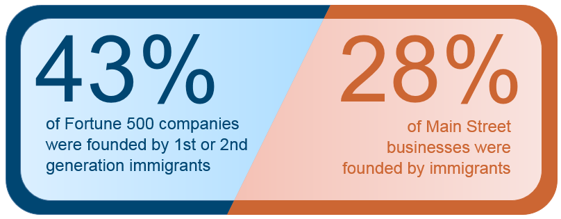 Immigrant Entrepreneurs | The Immigrant Learning Center